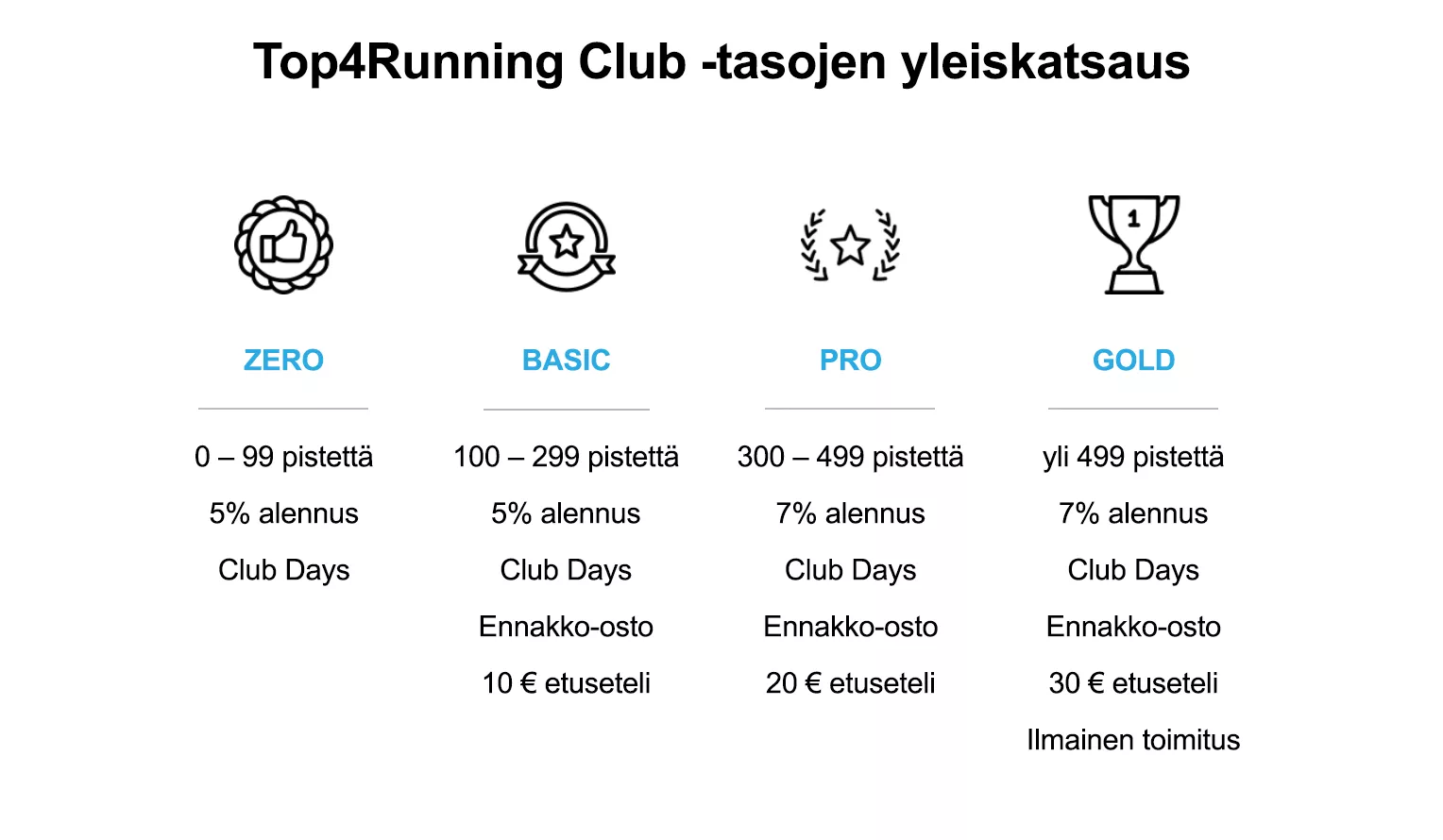 T4R Club
