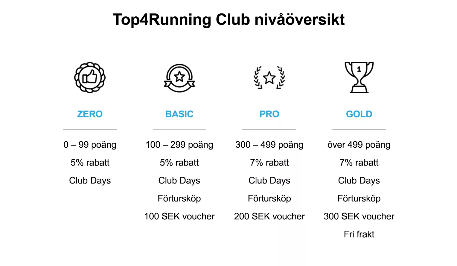T4R Club
