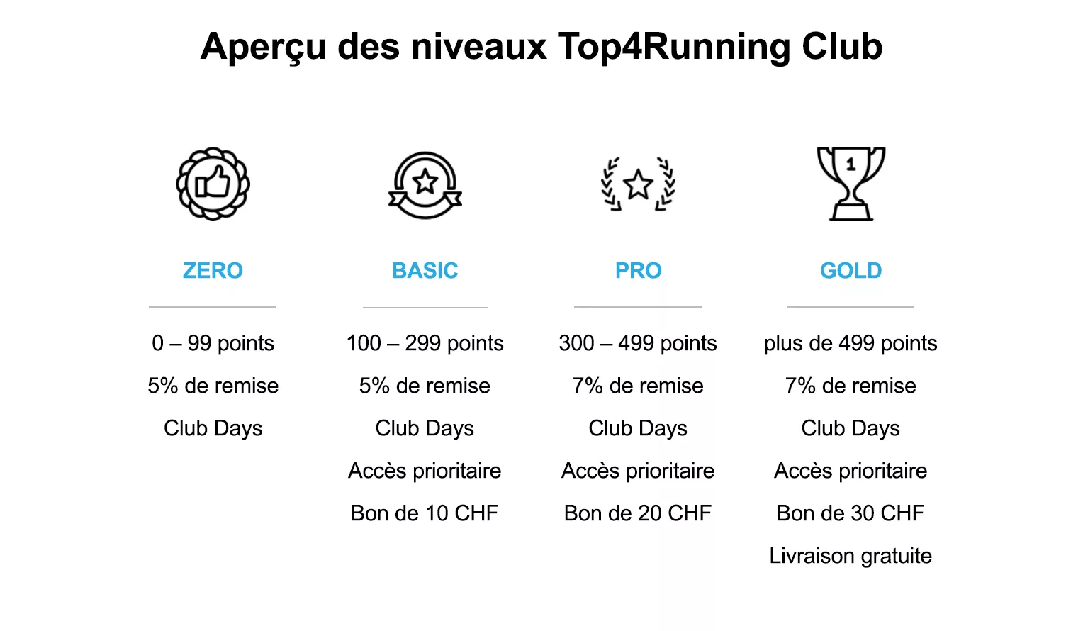 T4R Club