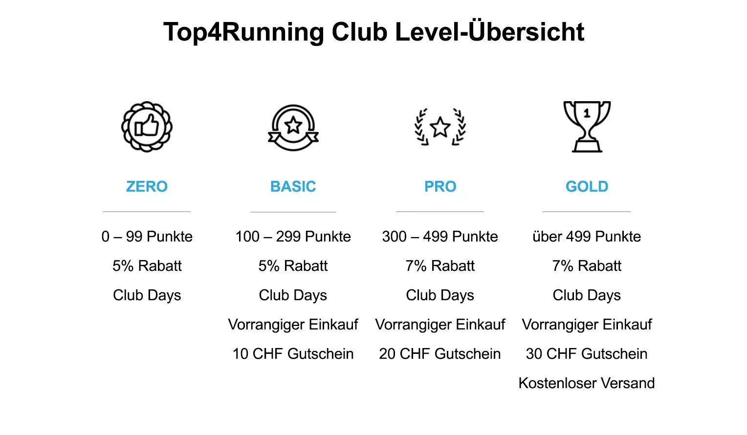 T4R Club