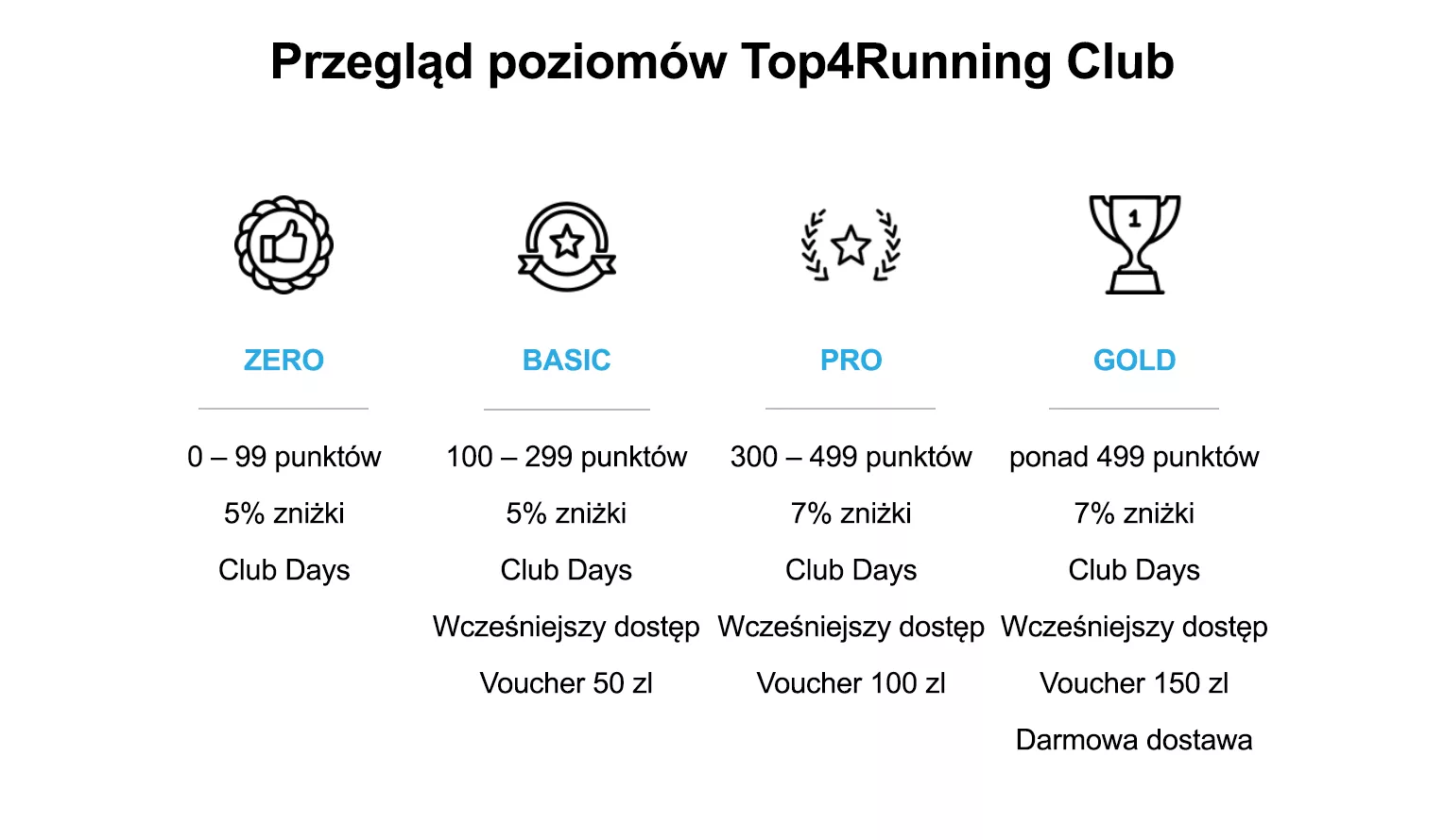 T4R Club