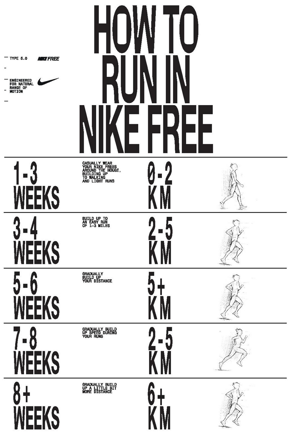 Are 'free runs bad for your feet best sale