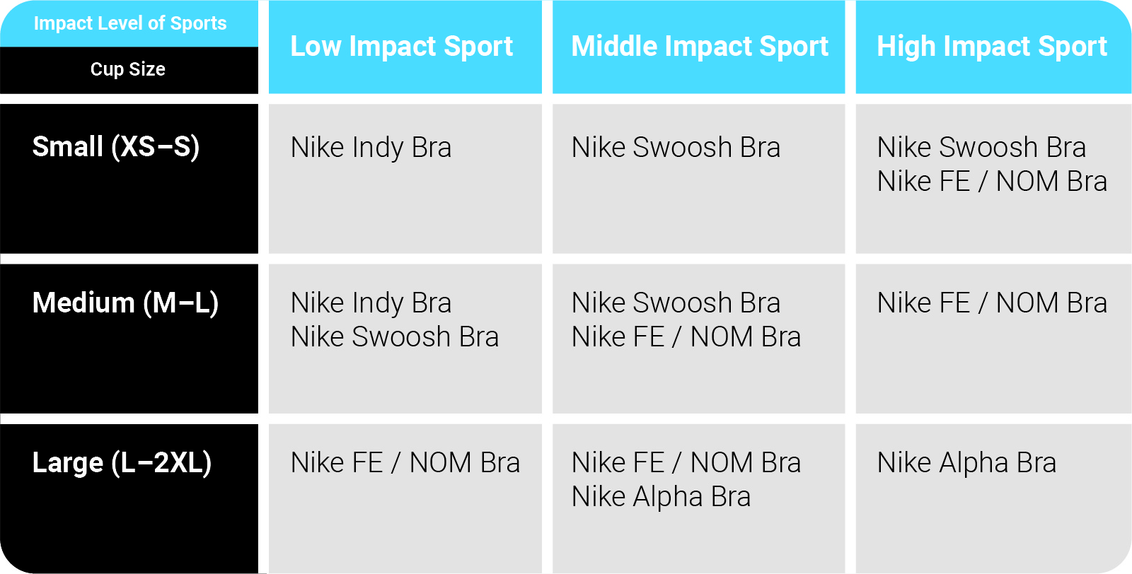 Recommended sport bras