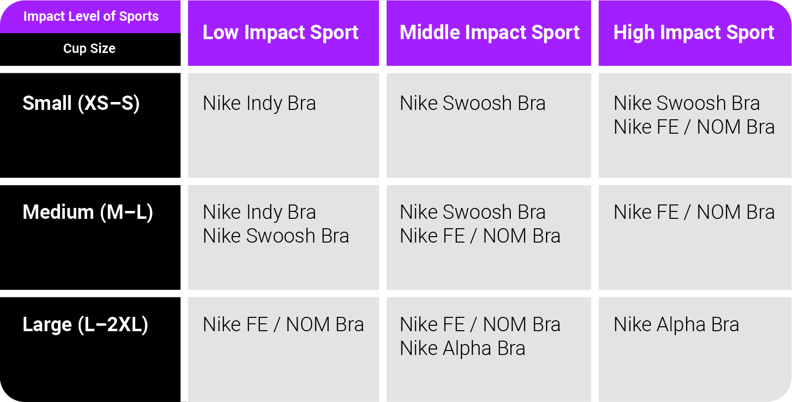 Recommended sport bras