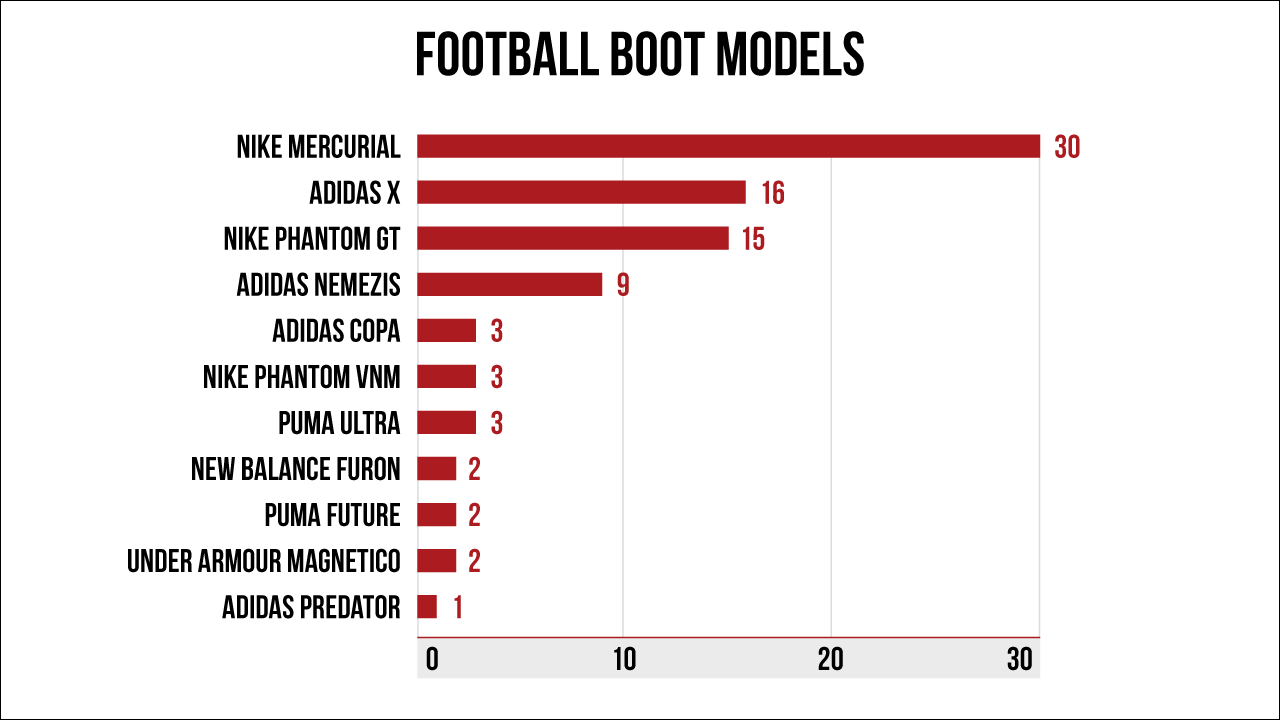 Football boots goals