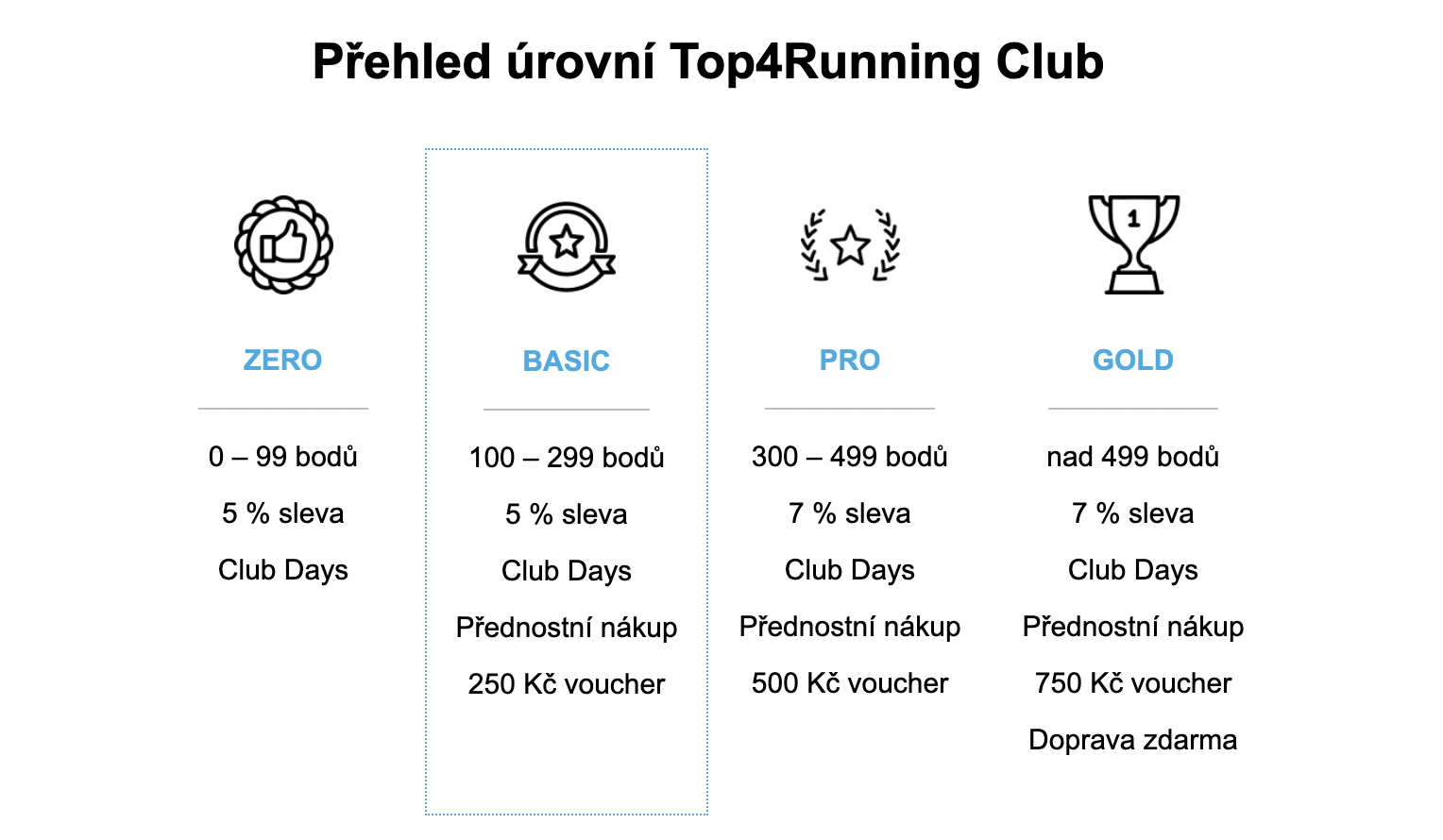 T4R Club