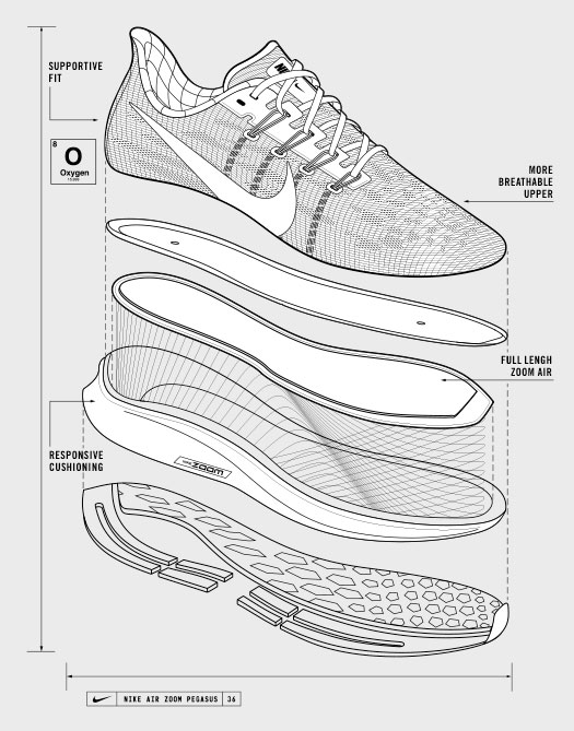 Nike Air Zoom Pegasus 36 - Top4Running.com