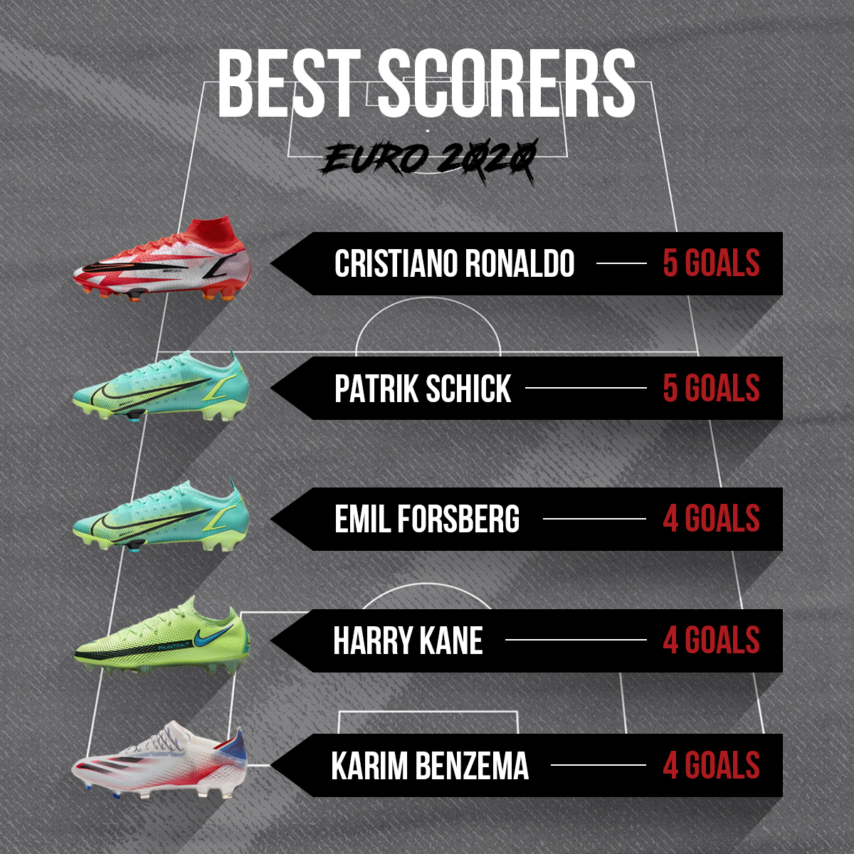 The best scorers