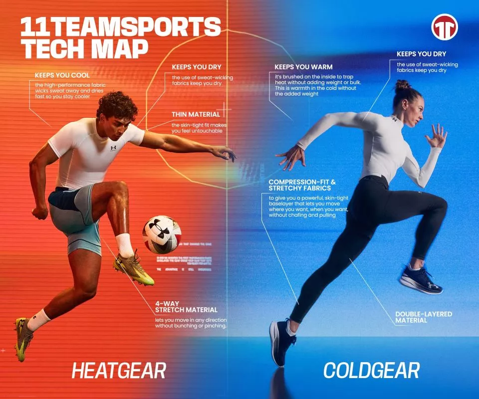 Κολάν Under Armour ColdGear