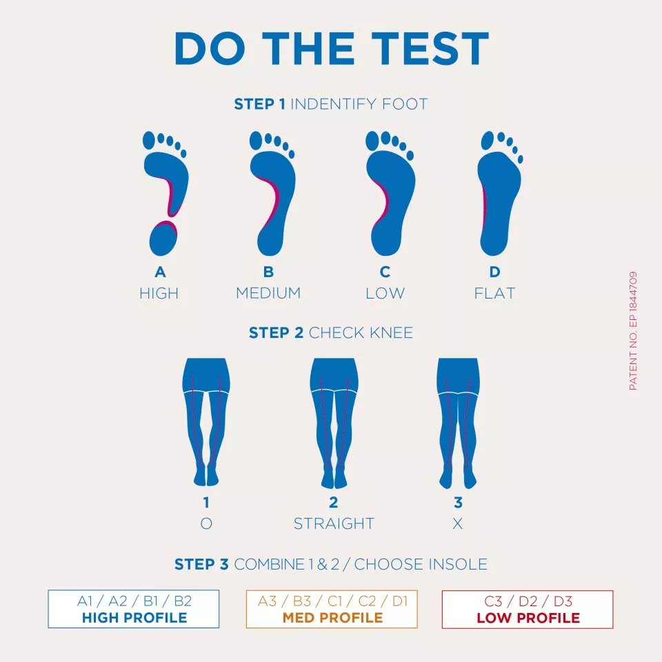 Shoe insoles CURREX RunExpert High