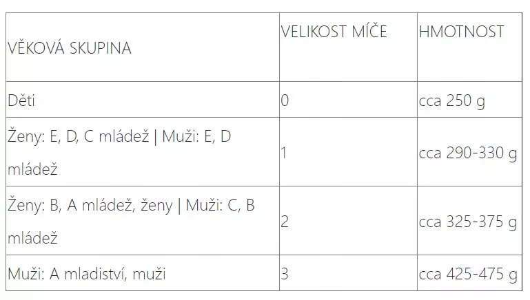 Μπάλα Kempa Leo Game Changer