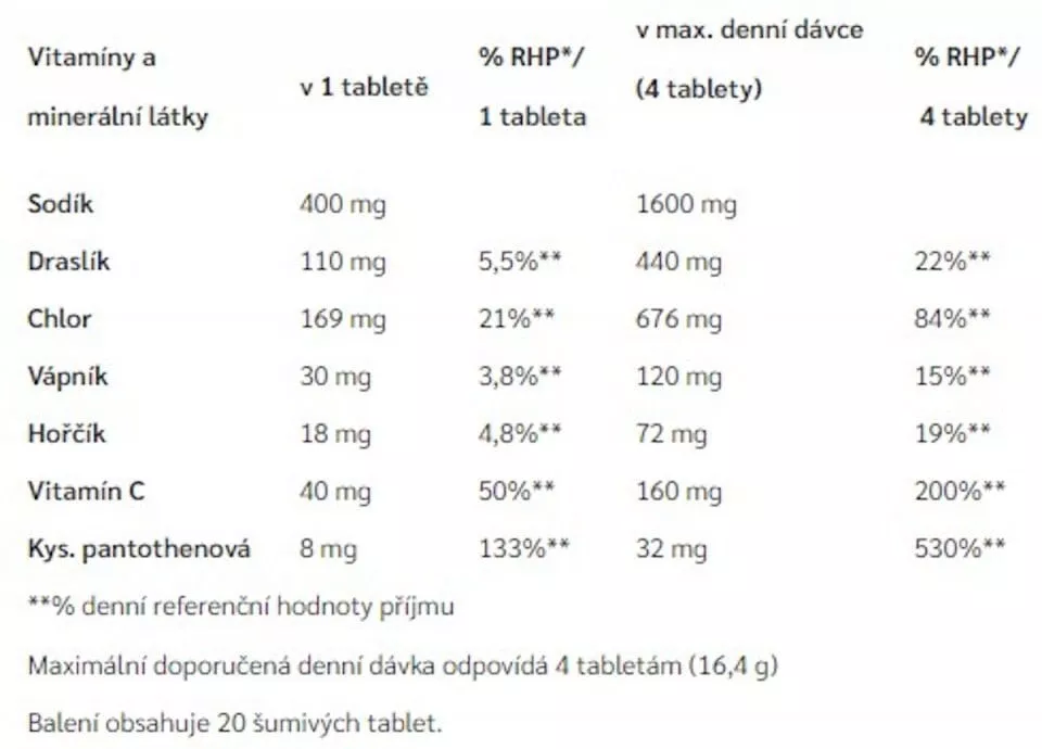 Rozpustné tablety s elektrolyty PENCO AC HYDRATION TABS citron