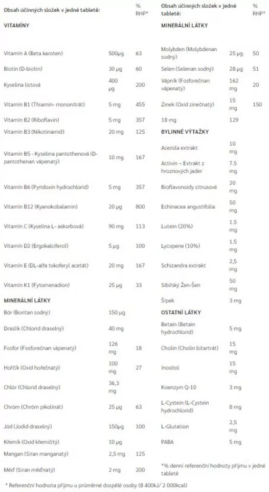 Multivitamines avec minéraux PENCO DAILY TAB 44 (90 comprimés)