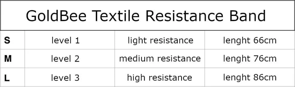 Bande elastiche GoldBee Textile Resistance Band