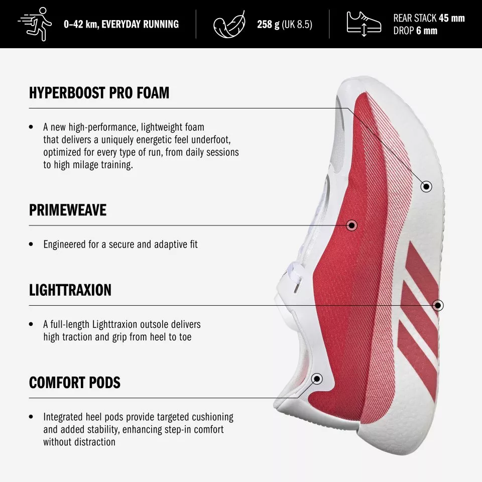 Pánské běžecké boty adidas Hyperboost Edge