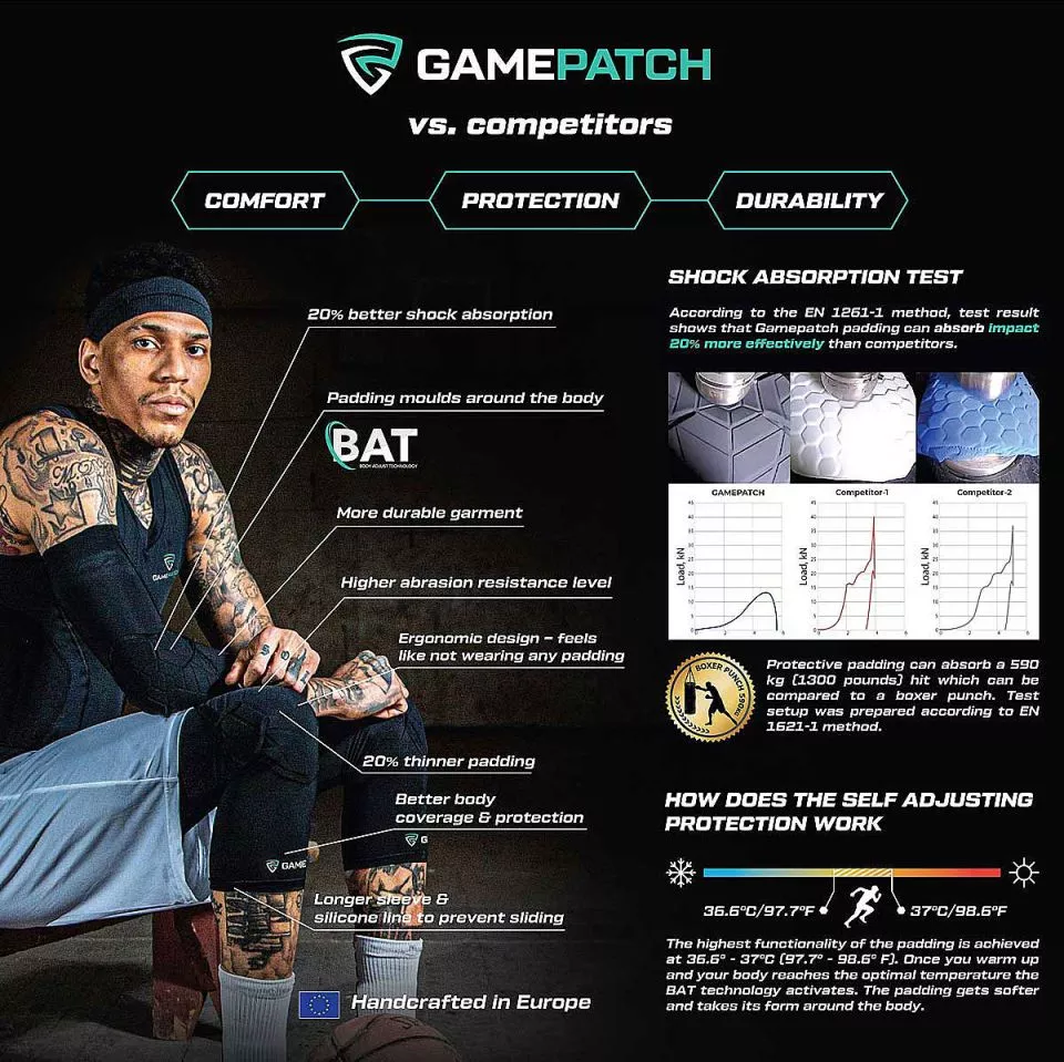 Επιγονατίδα GamePatch KP04