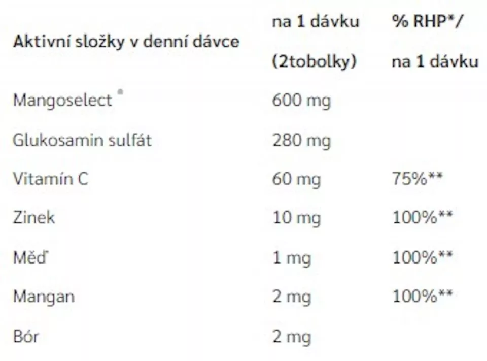 Kĺbová výživa PENCO MANGOSTEEN 60 toboliek