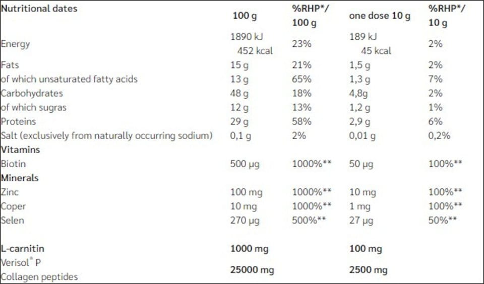 Drink PENCO VERIVITAL 300g vanilla